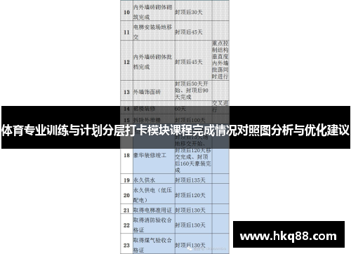 体育专业训练与计划分层打卡模块课程完成情况对照图分析与优化建议