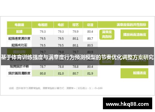 基于体育训练强度与满意度行为预测模型的节奏优化调整方案研究